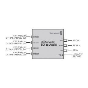 Blackmagic Mini Conventer SDI to Audio 