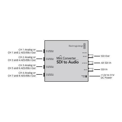 Blackmagic Mini Conventer SDI to Audio 