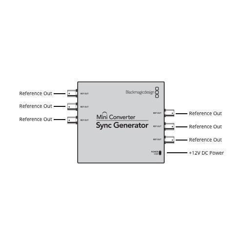 Blackmagic Mini Converter Sync Generator