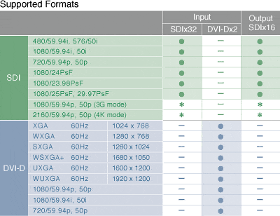 Supported Formats