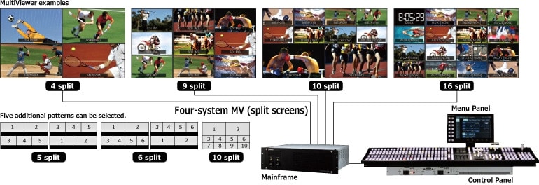 MultiViewer examples