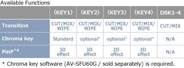 Available Functions