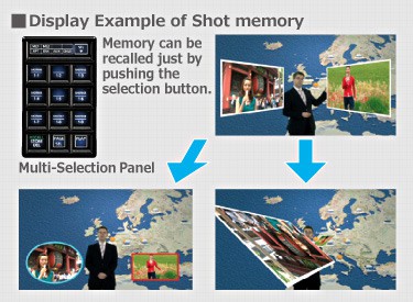 Display Example of Shot memory