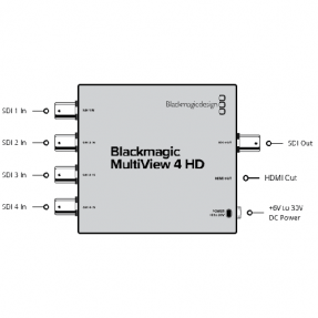 Blackmagic MultiView 4 HD