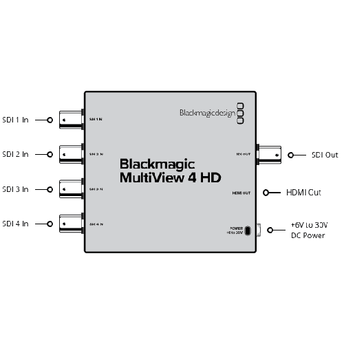 Blackmagic MultiView 4 HD
