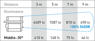 Rayzr7 200 Daylight Premium