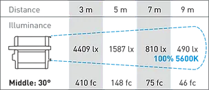 Rayzr7 200 Daylight Premium