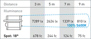 Rayzr7 200 Daylight Premium