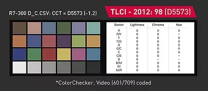 Rayzr7 200 Daylight Premium
