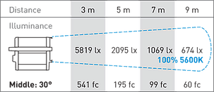 Rayzr7 300 Daylight Premium