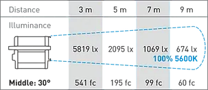 Rayzr7 300 Daylight Premium