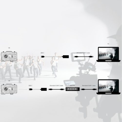 Hollyland Mars 400S PRO Wireless HDMI/SDI