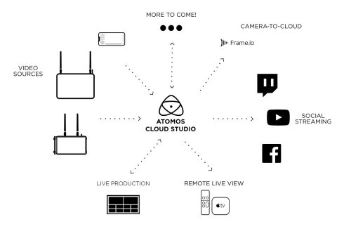 ATOMOS Ninja V+ Deluxe Starter Kit