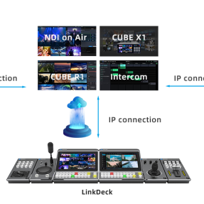 Kiloview Panel Deck - 10.1-inch touchscreen and a two-color LED 2x12 keybord
