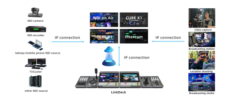 Kiloview Panel Deck - 10.1-inch touchscreen and a two-color LED 2x12 keybord