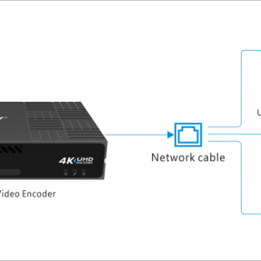 Kiloview S2 - UHD H.265 Video Encoder, HDMI 2.0 input,