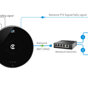 Kiloview U40 - UHD HDMI 2.0 to NDI Video Encoder