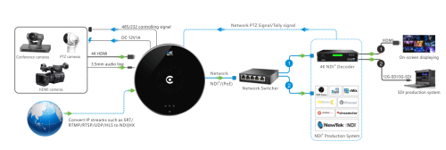 Kiloview U40 - UHD HDMI 2.0 to NDI Video Encoder