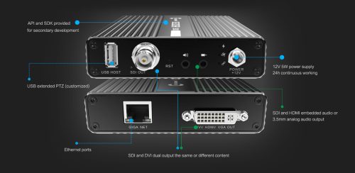 Kiloview DC230 4-kanálový H.264 video dekóder do SDI a DVI-I (HDMI/VGA) s multiview