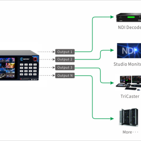 Kiloview CUBE X NDI Core -supports seamless switching 