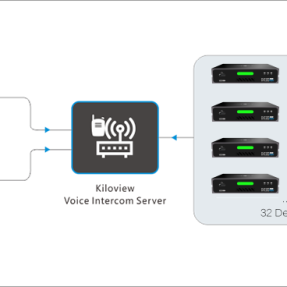 Kiloview Intercom System (Basic), Software-based system,