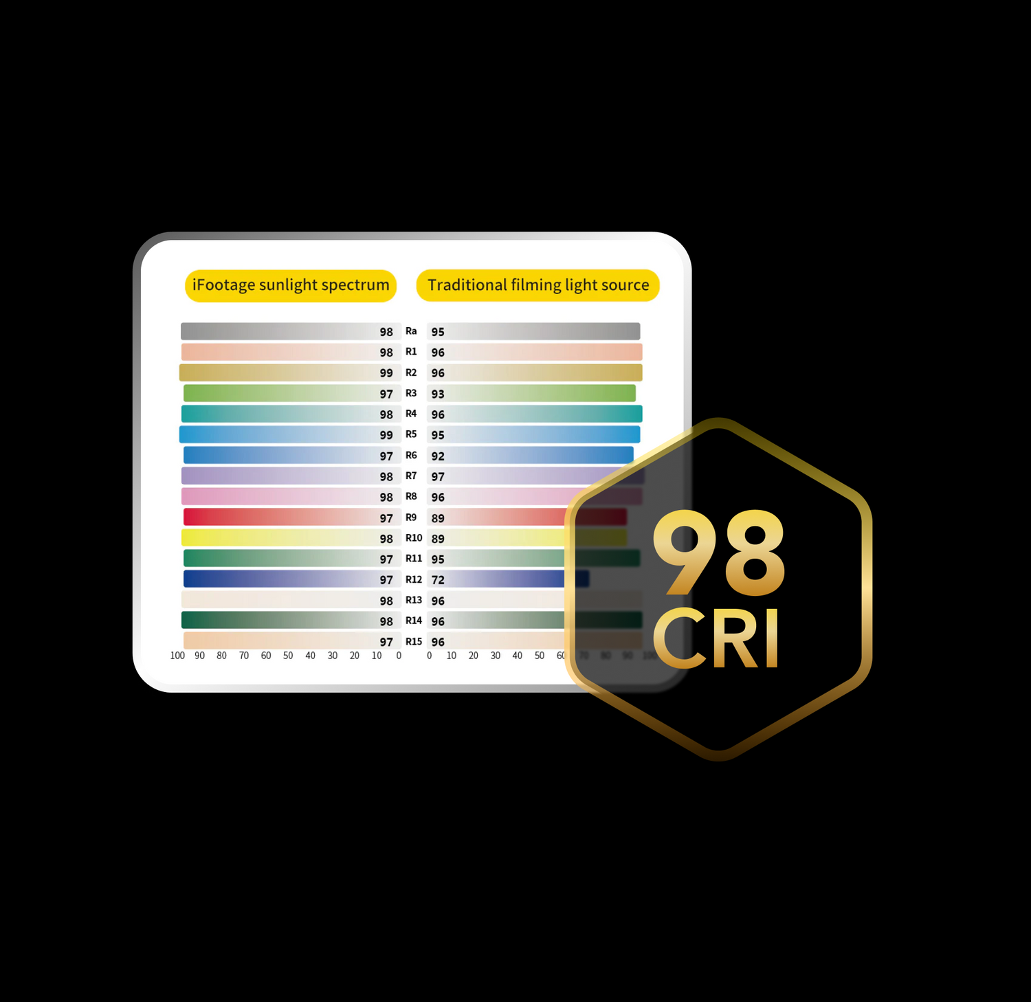 iFootage SL1 60DN Standard Angkerfish + reflektor, (daylight) adaptér a kábel