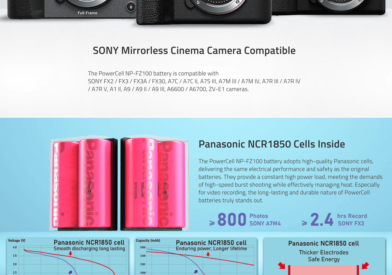 PowerCell NP-FZ100 | USB-C, kapacitou 16Wh, 