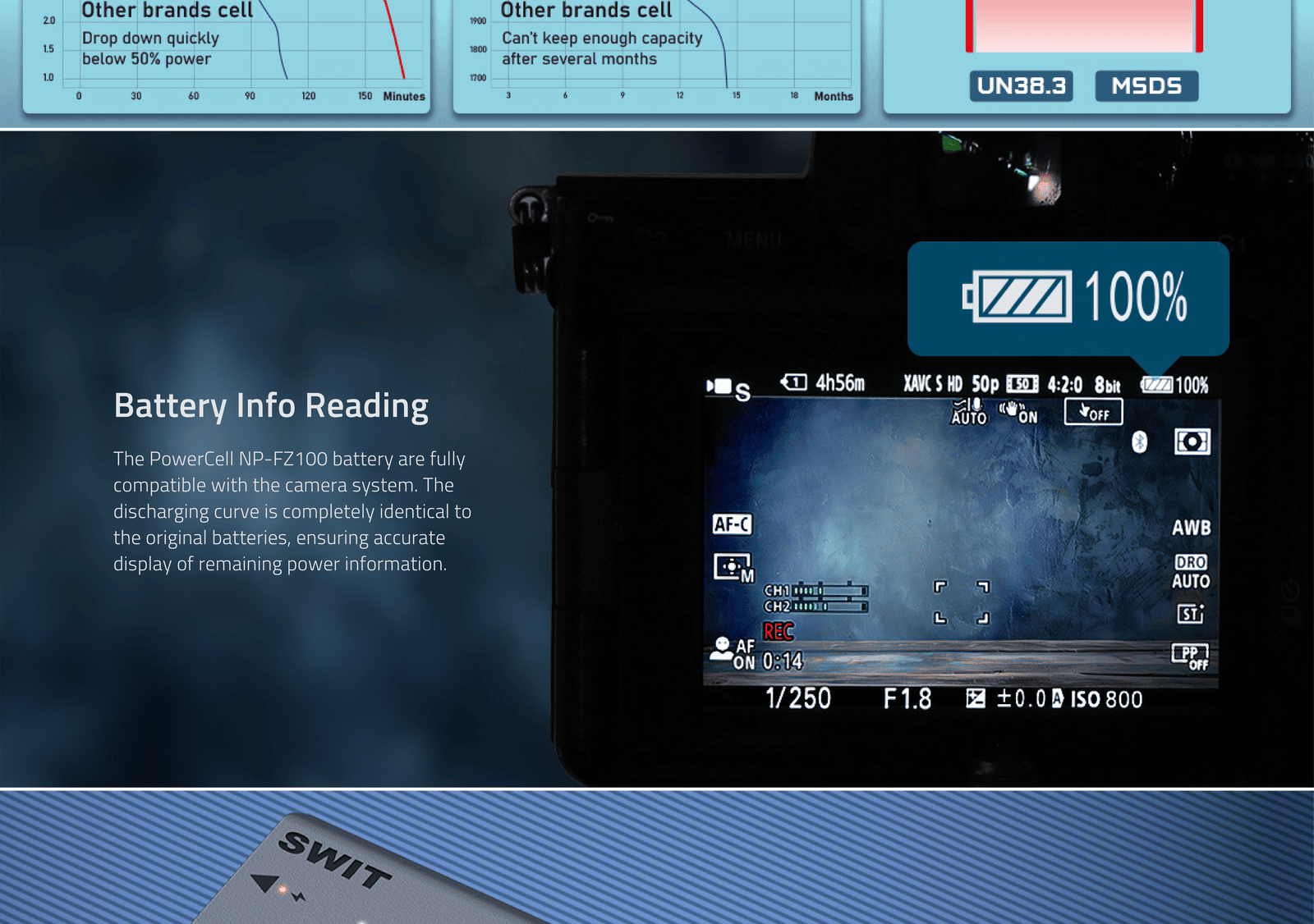 PowerCell NP-FZ100 | USB-C, kapacitou 16Wh, 